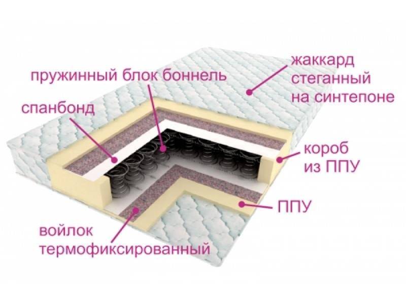 матрас ортопедический контраст в Волжском