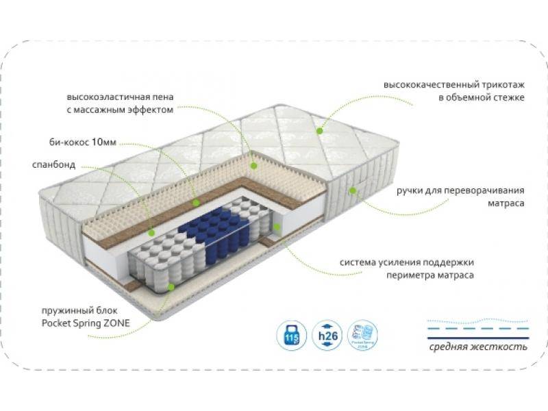 матрас dream soft zone в Волжском