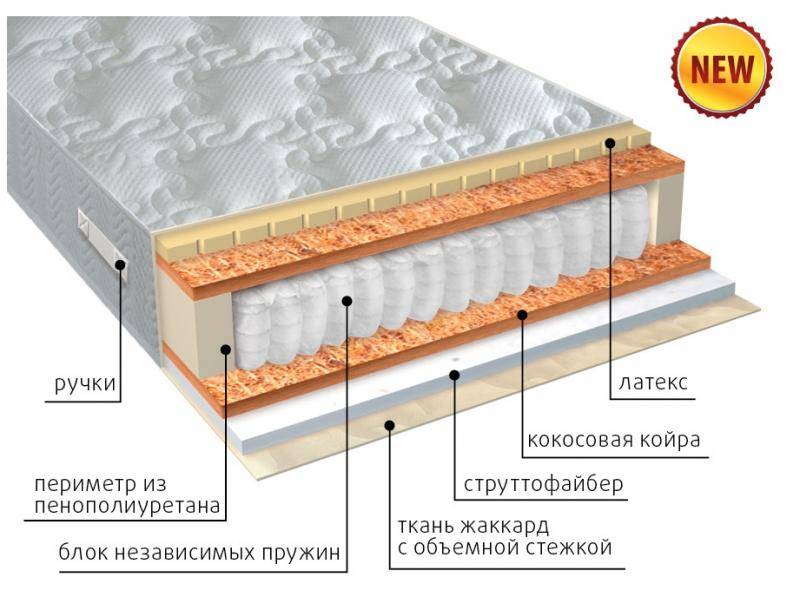 матрас комфорт combi плюс в Волжском