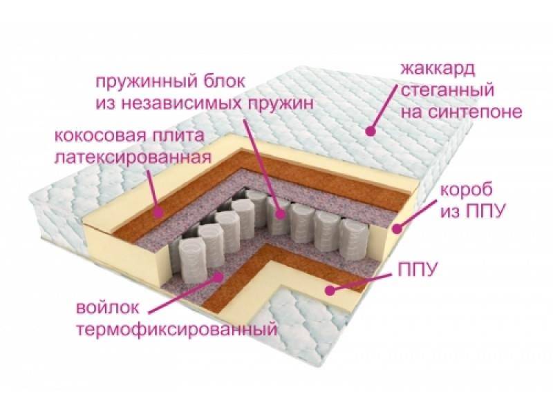 матрас комфорт баунти в Волжском