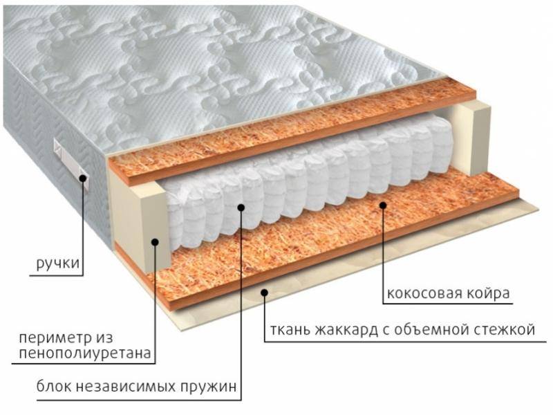 матрас мульти био в Волжском