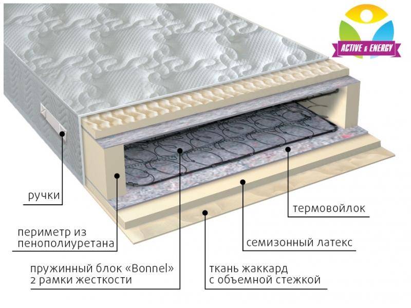 матрас интенсив пружинный в Волжском