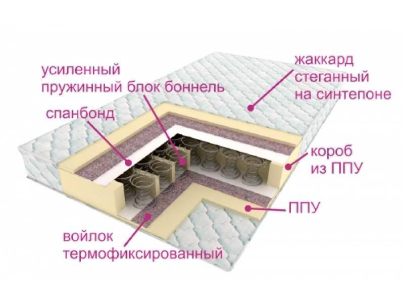 матрасы контраст оптима в Волжском