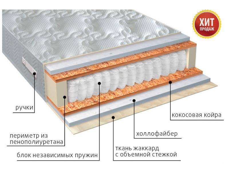 матрас мульти струтто плюс в Волжском