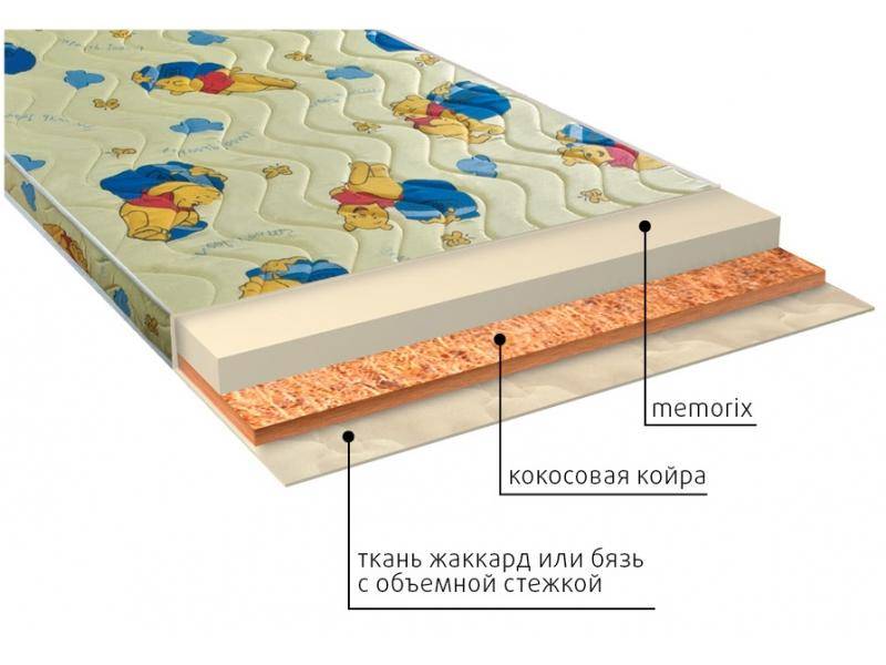 матрас детский умка (memorix) в Волжском