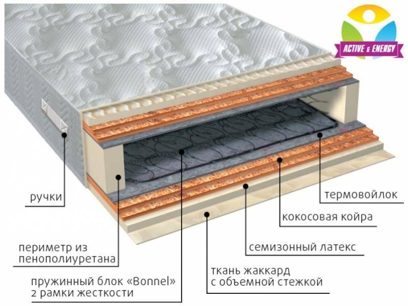 матрас интенсив микс в Волжском