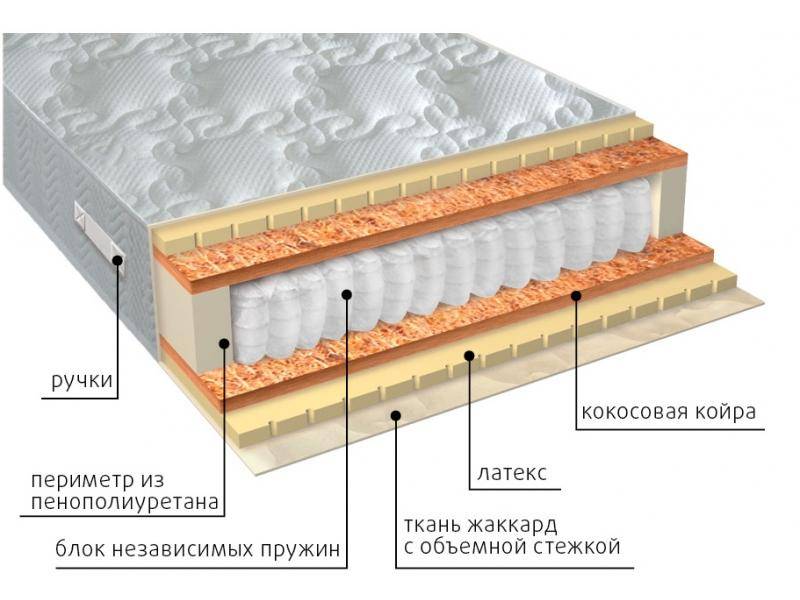 матрас мульти латекс плюс в Волжском