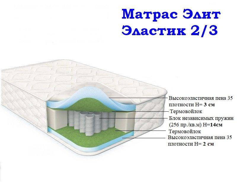 матрас морфей элит эластик 2/3 в Волжском