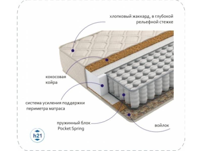 матрас compact cocos tfk в Волжском