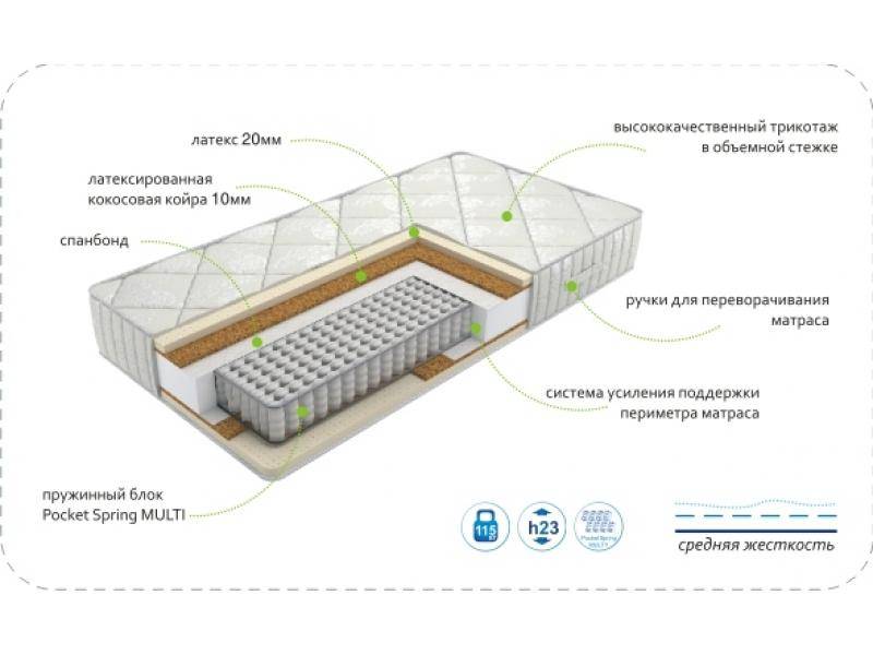матрас dream luxury multi в Волжском