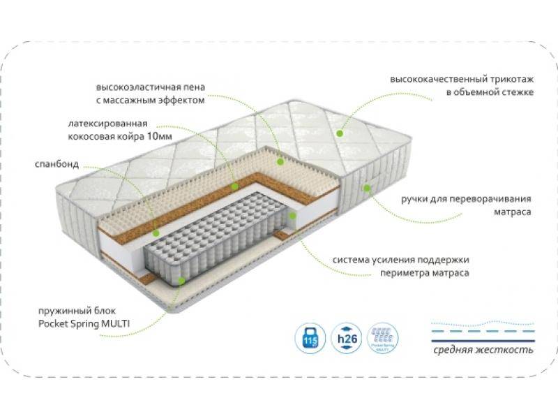 матрас dream rest multi в Волжском