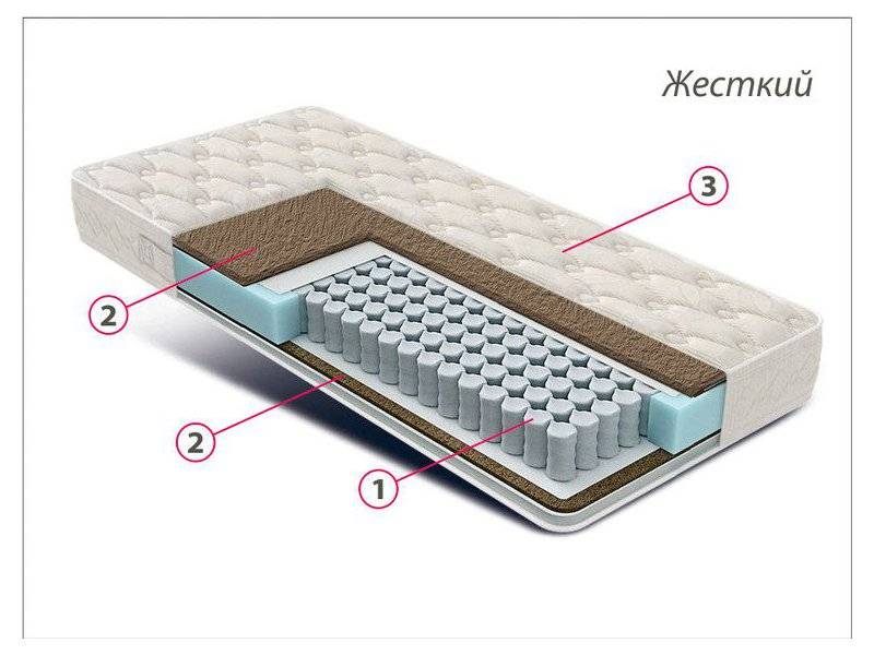 матрас жесткий люкс кокос в Волжском
