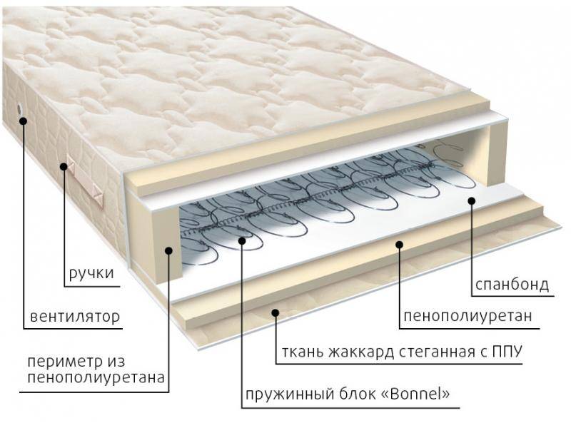 матрас жаккард классик в Волжском