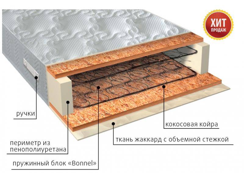 матрас жаккард био в Волжском