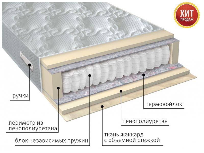 матрас с независимым блоком комфорт в Волжском