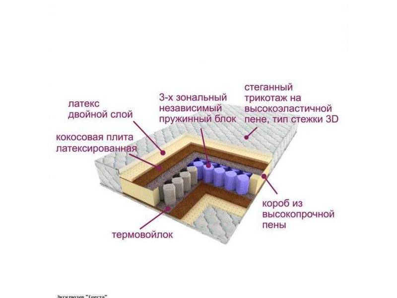 матрас трёхзональный эксклюзив-сиеста в Волжском